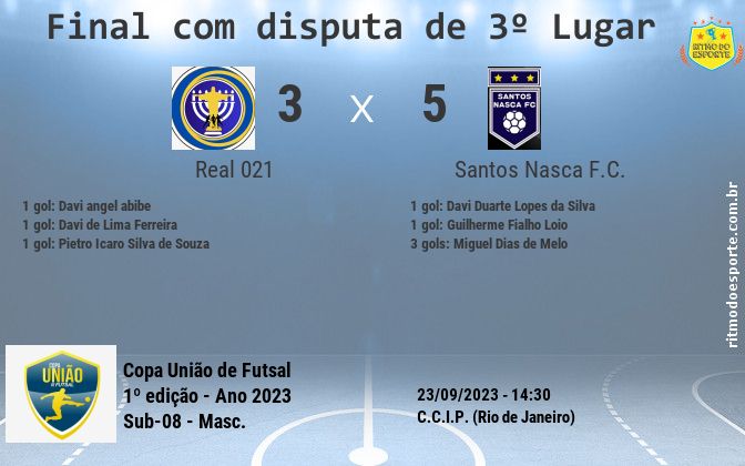 Resultado da partida