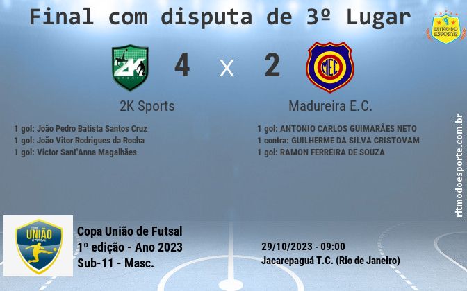 Resultado da partida