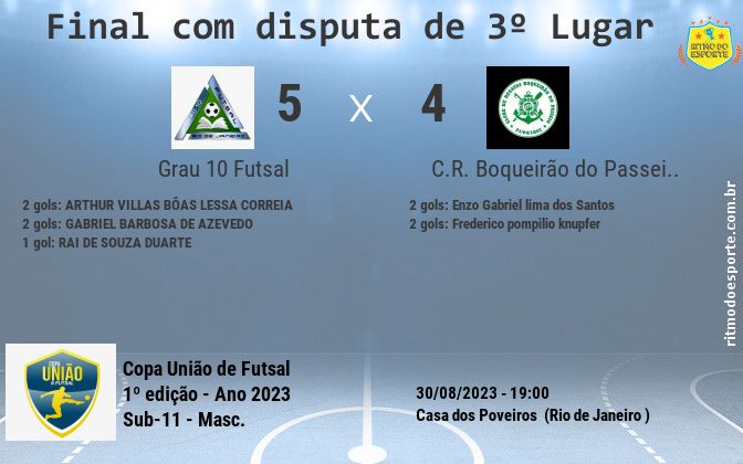 Resultado da partida