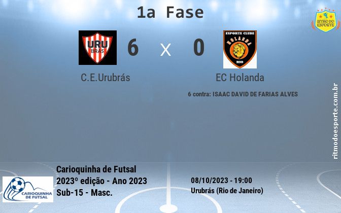 Resultado da partida