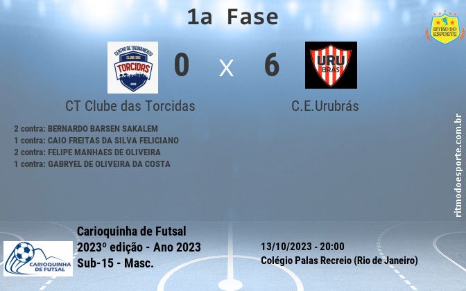 Resultado da partida