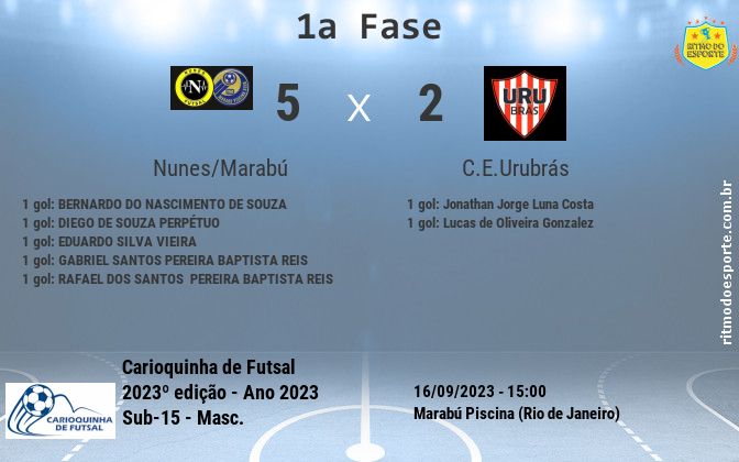 Resultado da partida