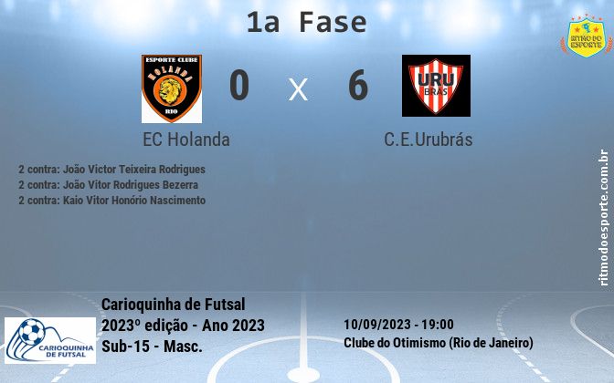 Resultado da partida