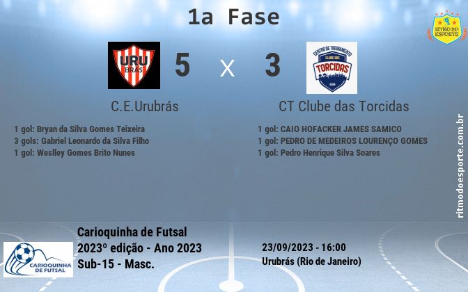 Resultado da partida