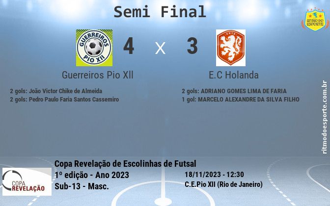 Resultado da partida