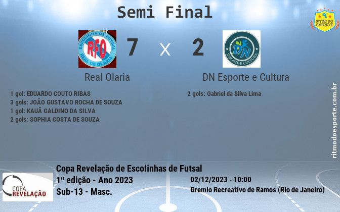 Resultado da partida