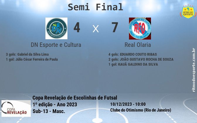 Resultado da partida