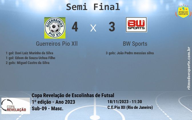 Resultado da partida