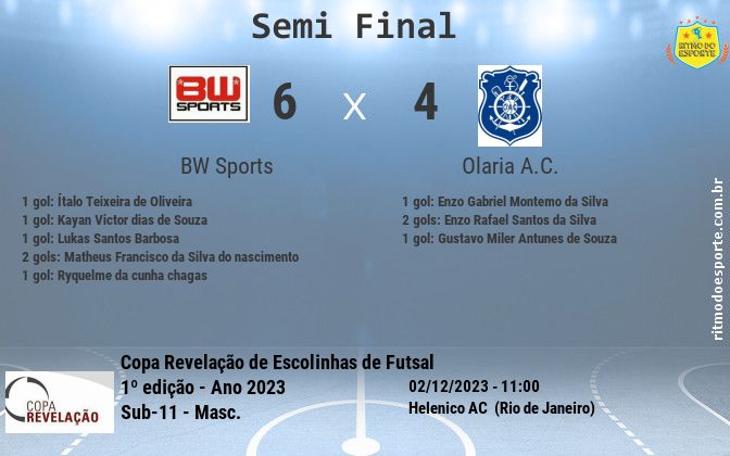 Resultado da partida