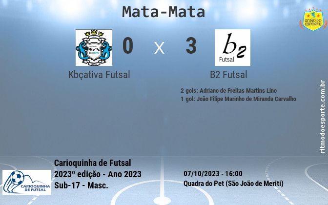 Resultado da partida