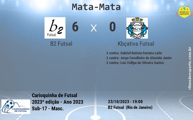 Resultado da partida