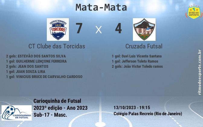 Resultado da partida