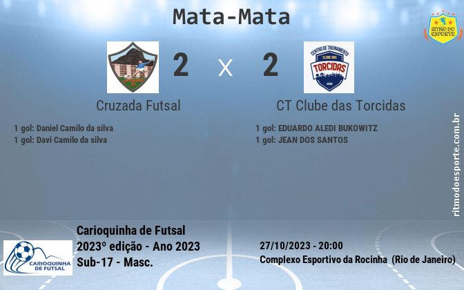 Resultado da partida