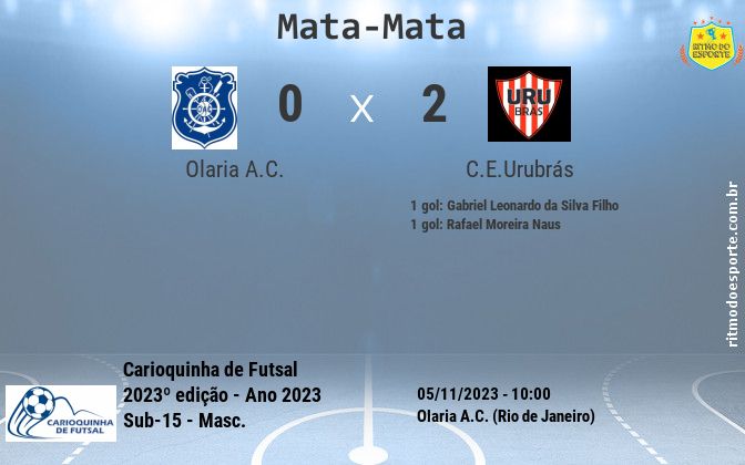 Resultado da partida