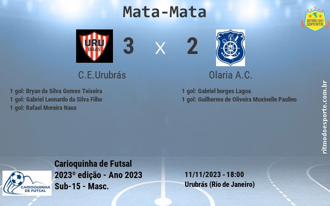 Resultado da partida