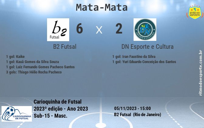 Resultado da partida