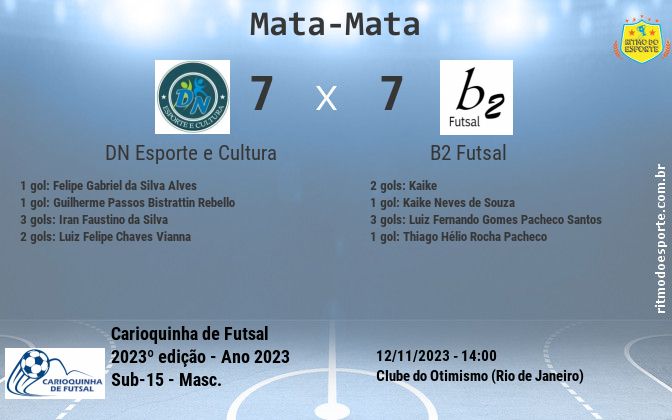 Resultado da partida