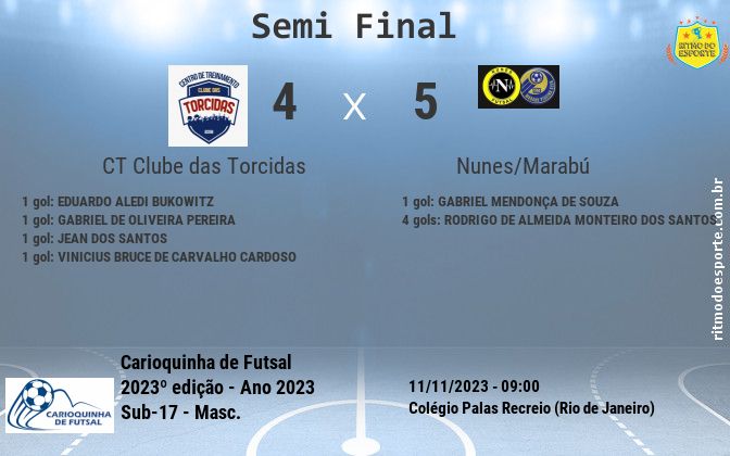Resultado da partida