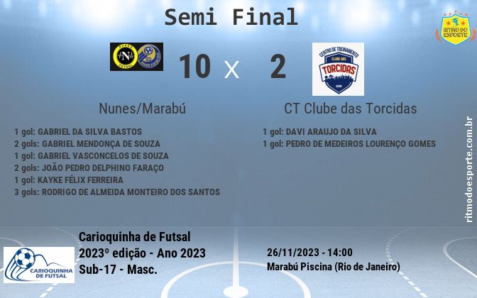 Resultado da partida