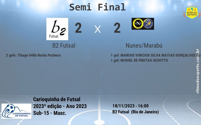 Resultado da partida