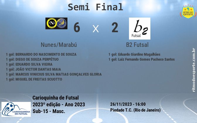 Resultado da partida
