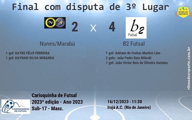 Resultado da partida