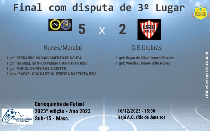 Resultado da partida