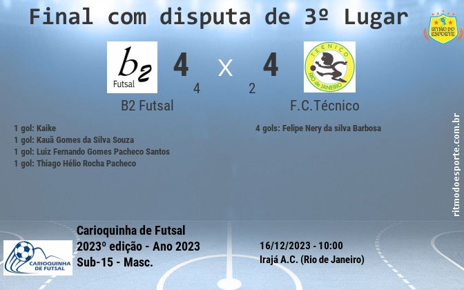 Resultado da partida