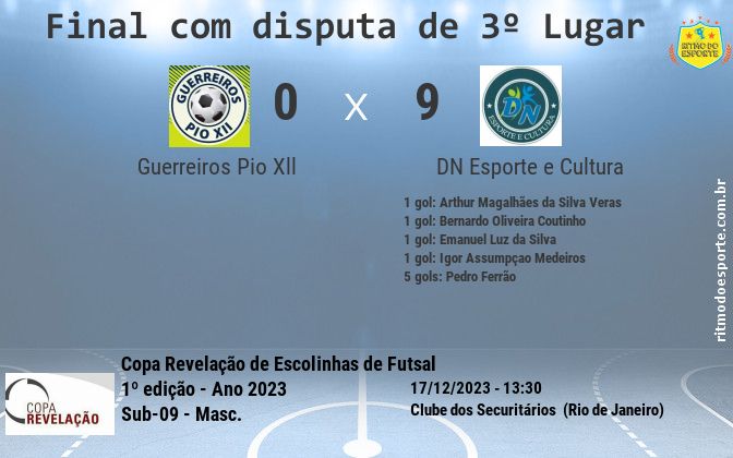 Resultado da partida