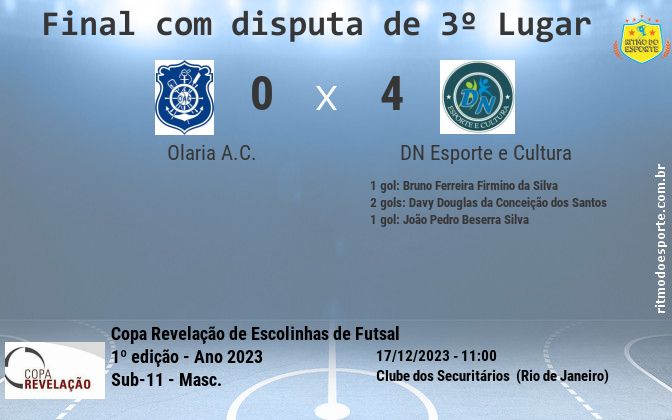 Resultado da partida