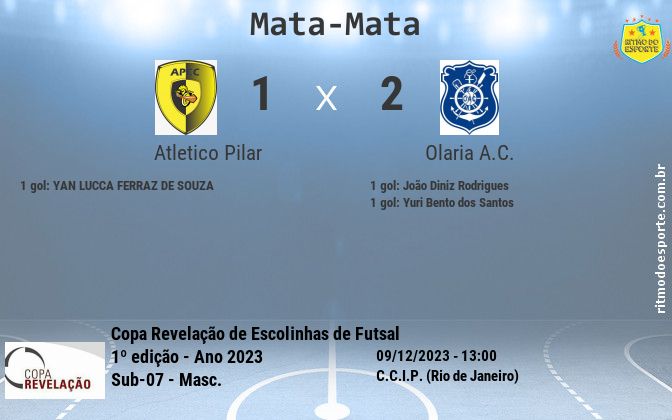 Resultado da partida