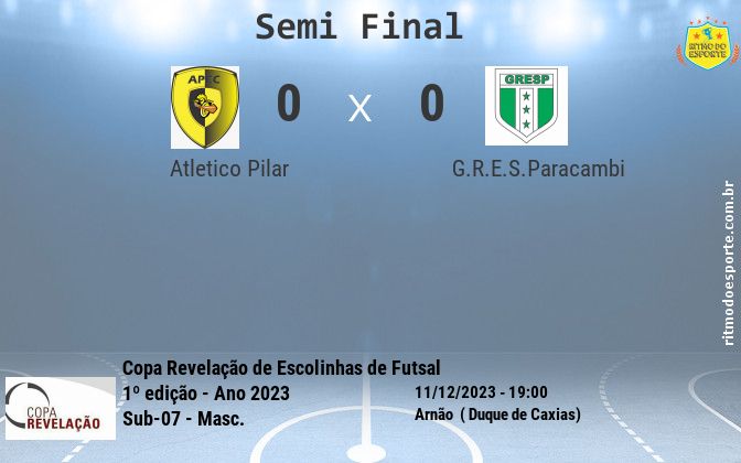 Resultado da partida
