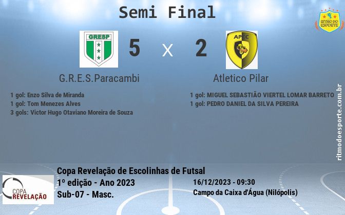 Resultado da partida
