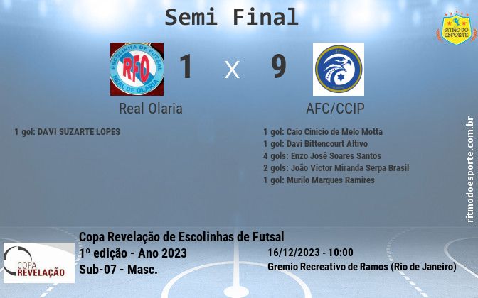 Resultado da partida