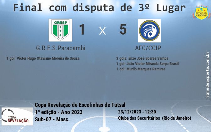 Resultado da partida
