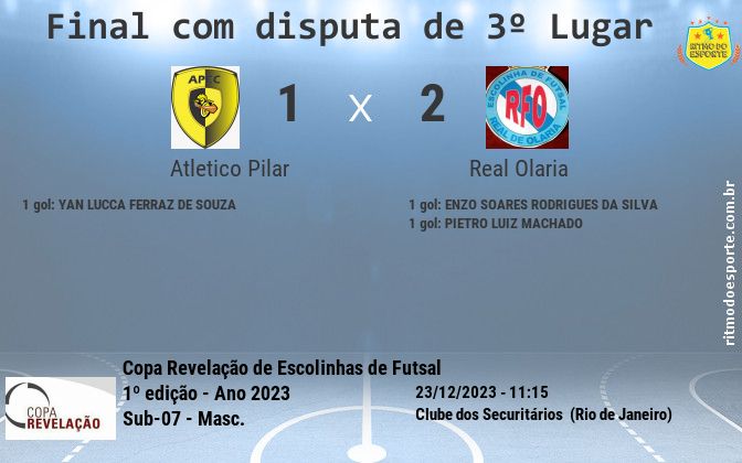 Resultado da partida