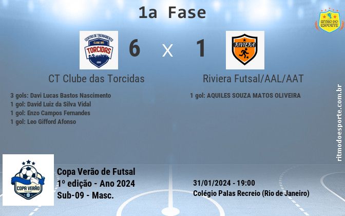 Resultado da partida