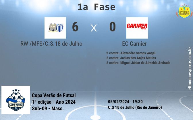 Resultado da partida