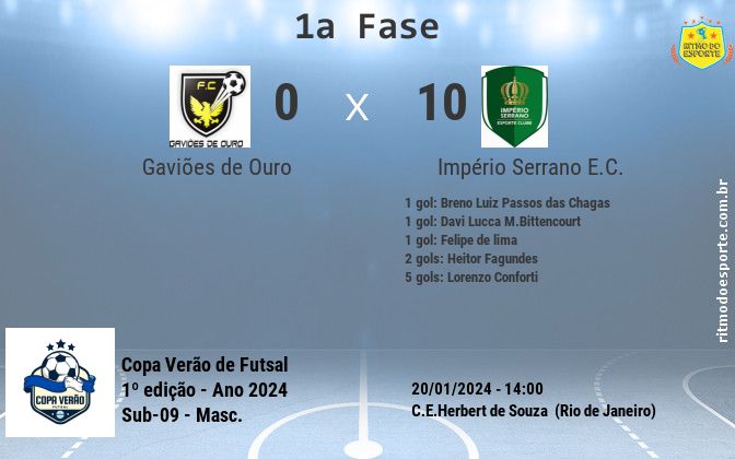 Resultado da partida