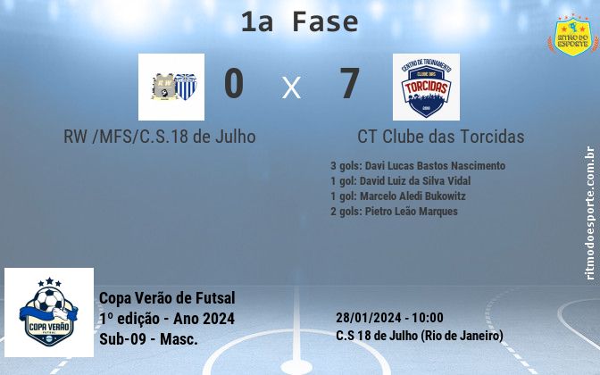 Resultado da partida