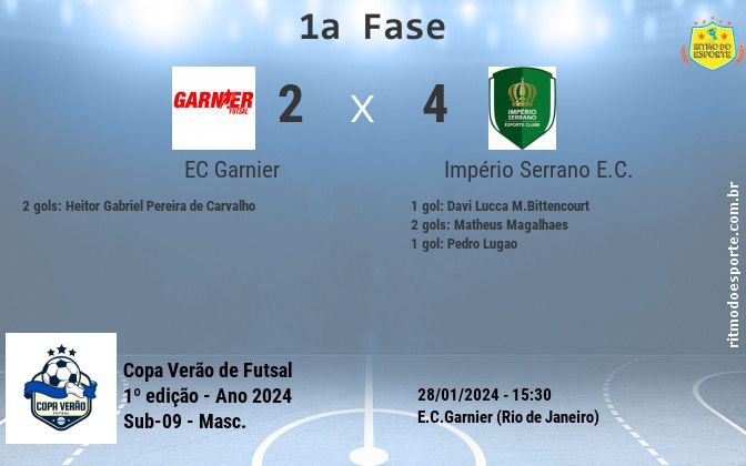 Resultado da partida