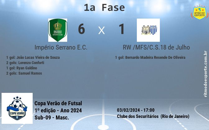 Resultado da partida