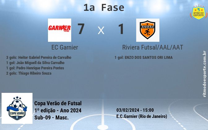Resultado da partida