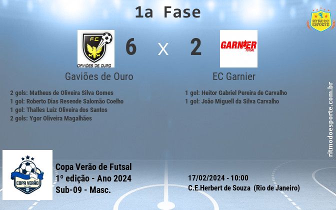 Resultado da partida