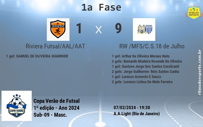 Resultado da partida