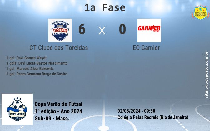 Resultado da partida