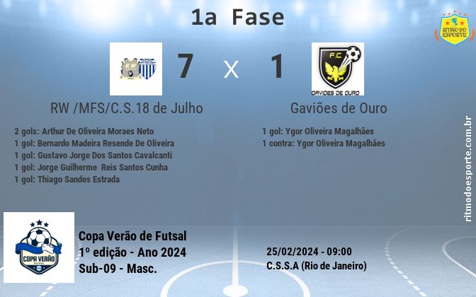 Resultado da partida