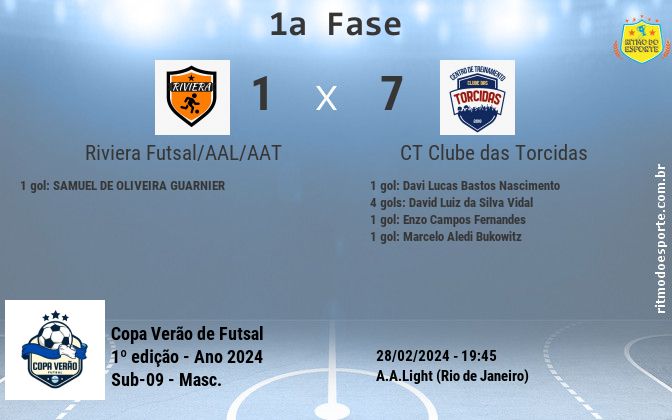 Resultado da partida