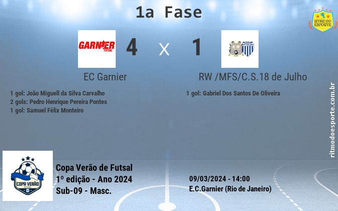 Resultado da partida