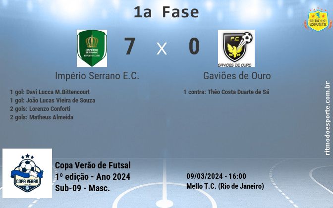 Resultado da partida